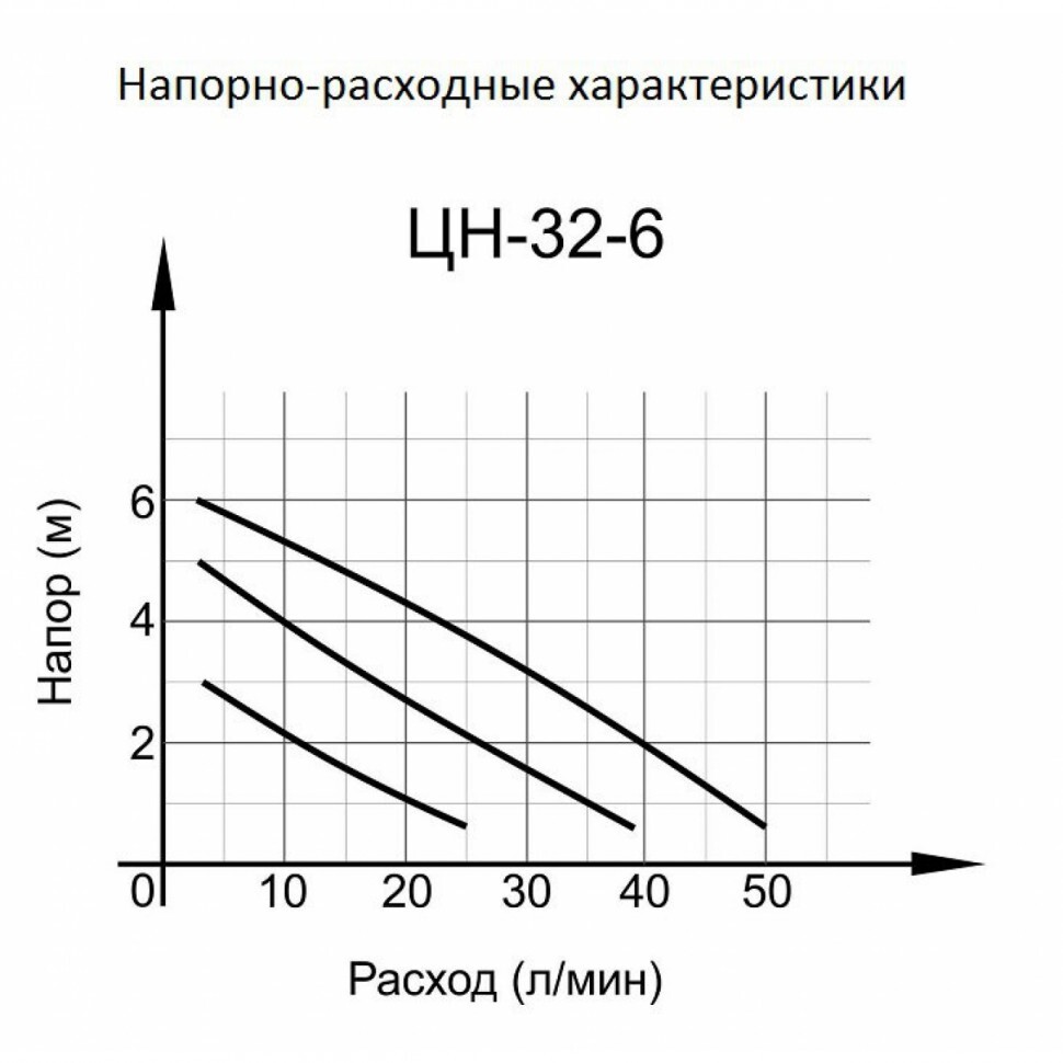 Циркуляционный насос ЦН-32-6 Вихрь в Хабаровске