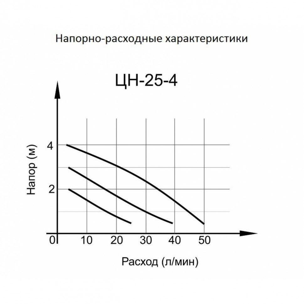Циркуляционный насос Ц-25/4 СТАНДАРТ Вихрь (гарантия 1 год) в Хабаровске