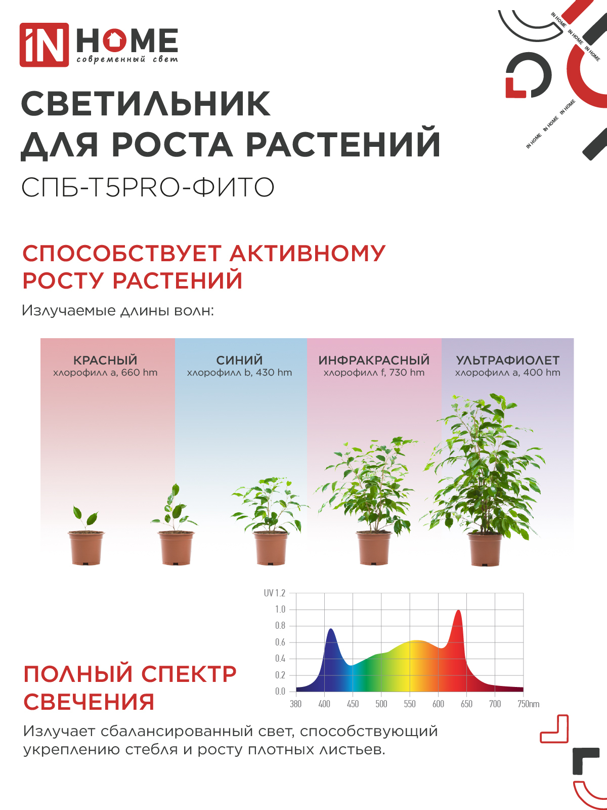 Светильник светодиодный СПБ-Т5 PRO-ФИТО полный спектр 25Вт 230B 1200мм IN HOME в Хабаровске