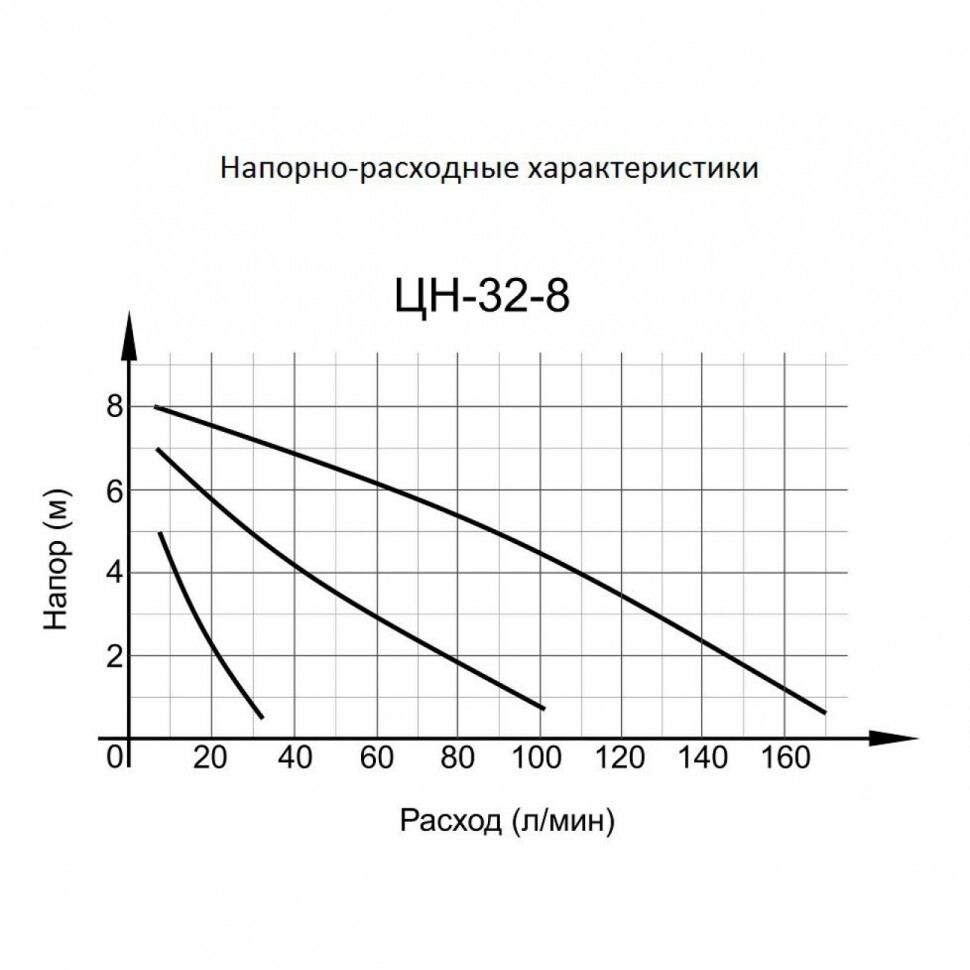 Циркуляционный насос ЦН-32-8 Вихрь в Хабаровске