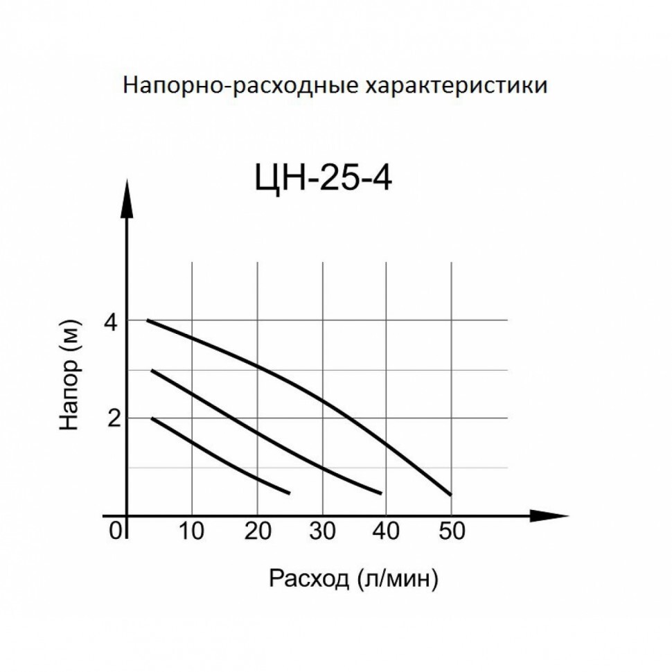 Циркуляционный насос ЦН-25-4 Вихрь (гарантия 3 года) в Хабаровске
