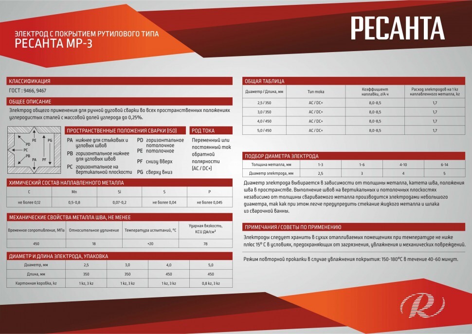 Электрод Ресанта МР-3 Ф3,0 Пачка 1 кг в Хабаровске