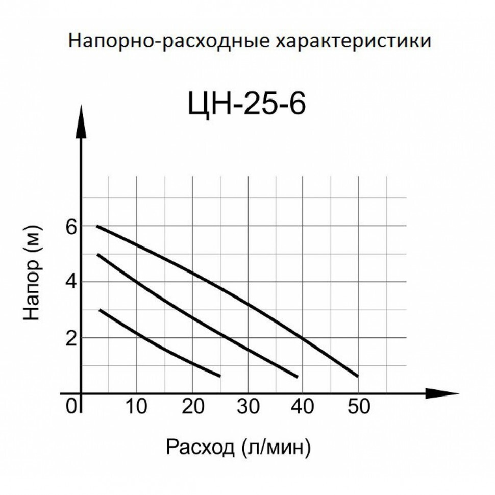 Циркуляционный насос ЦН-25-6 Вихрь в Хабаровске