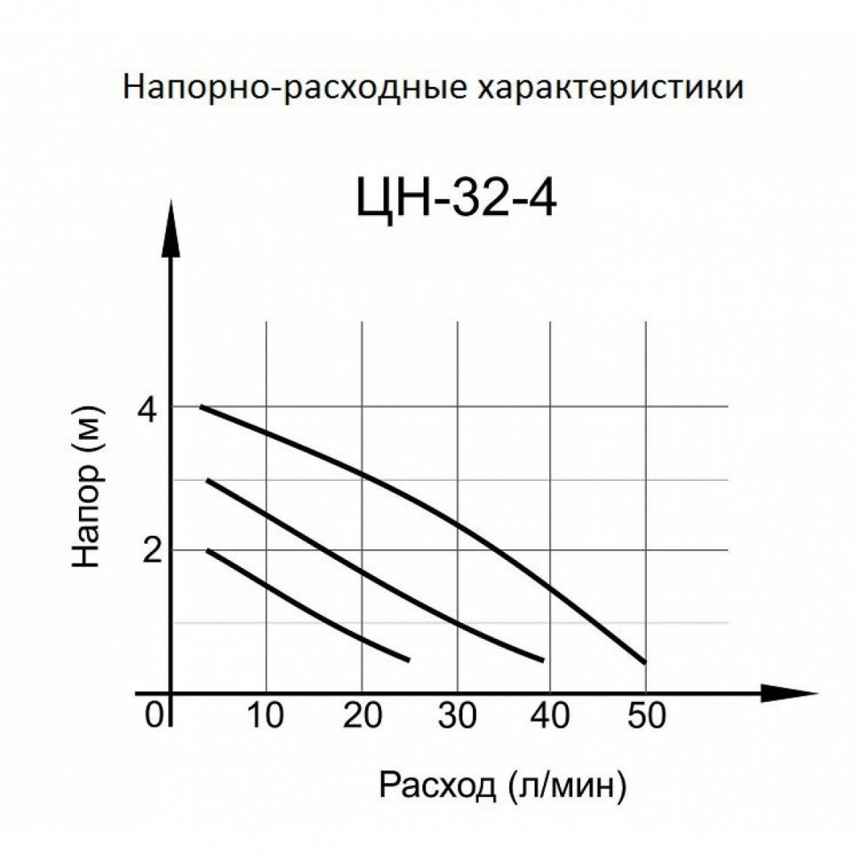 Циркуляционный насос Ц-32/4 СТАНДАРТ Вихрь в Хабаровске
