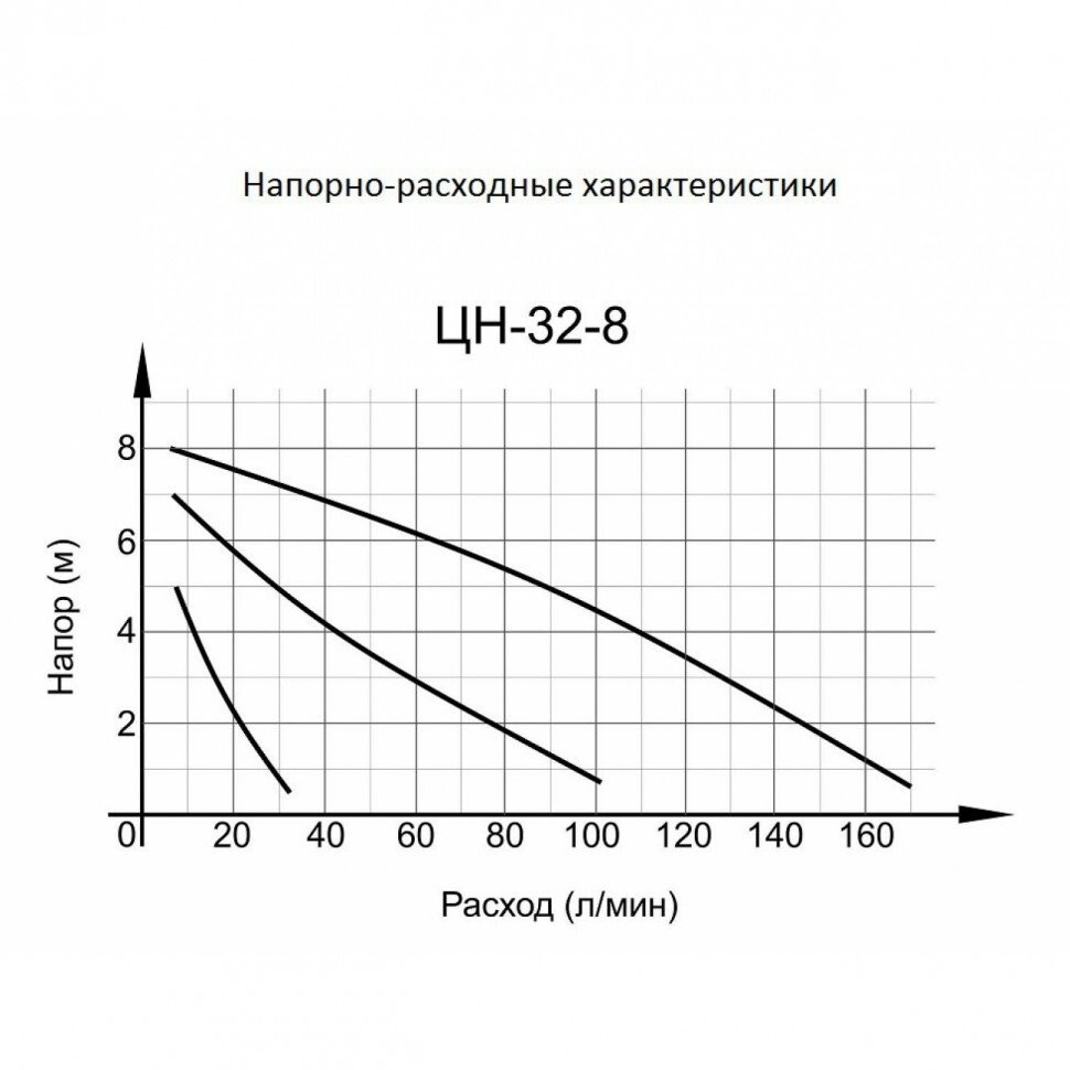 Циркуляционный насос Ц-32/8 СТАНДАРТ Вихрь в Хабаровске