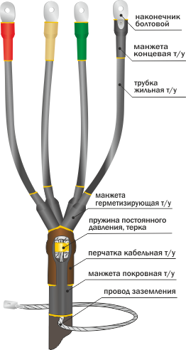 Муфта 1 ПКВ(Н)Тпб-5Х(70-120) Концевая, универсальная. в Хабаровске