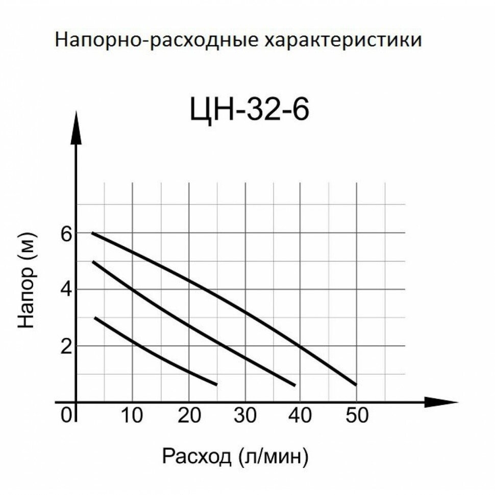 Циркуляционный насос Ц-32/6 СТАНДАРТ Вихрь в Хабаровске