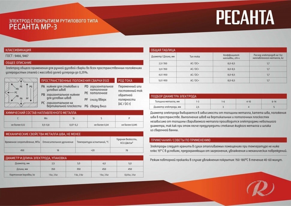 Электрод Ресанта МР-3 Ф2,5 Пачка 1 кг в Хабаровске