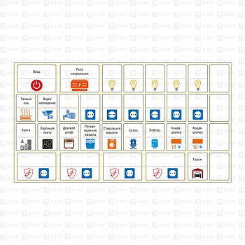 Комплект модульных наклеек малый (110х200) EKF PROxima в Хабаровске