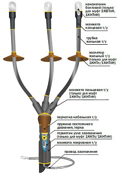 Муфта 1 КВТп-4х(35-50) Концевая, внутренняя. в Хабаровске