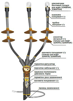 Муфта 10 КНТп-3х(70-120) Концевая, наружная. в Хабаровске